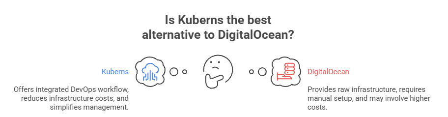 Is Kuberns the Best All-in-One Alternative to DigitalOcean