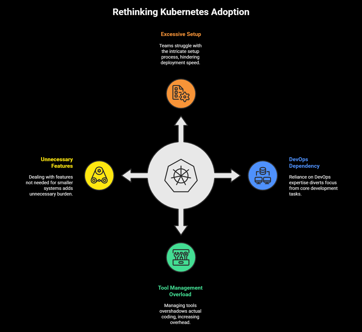 Why Teams Are Rethinking Kubernetes
