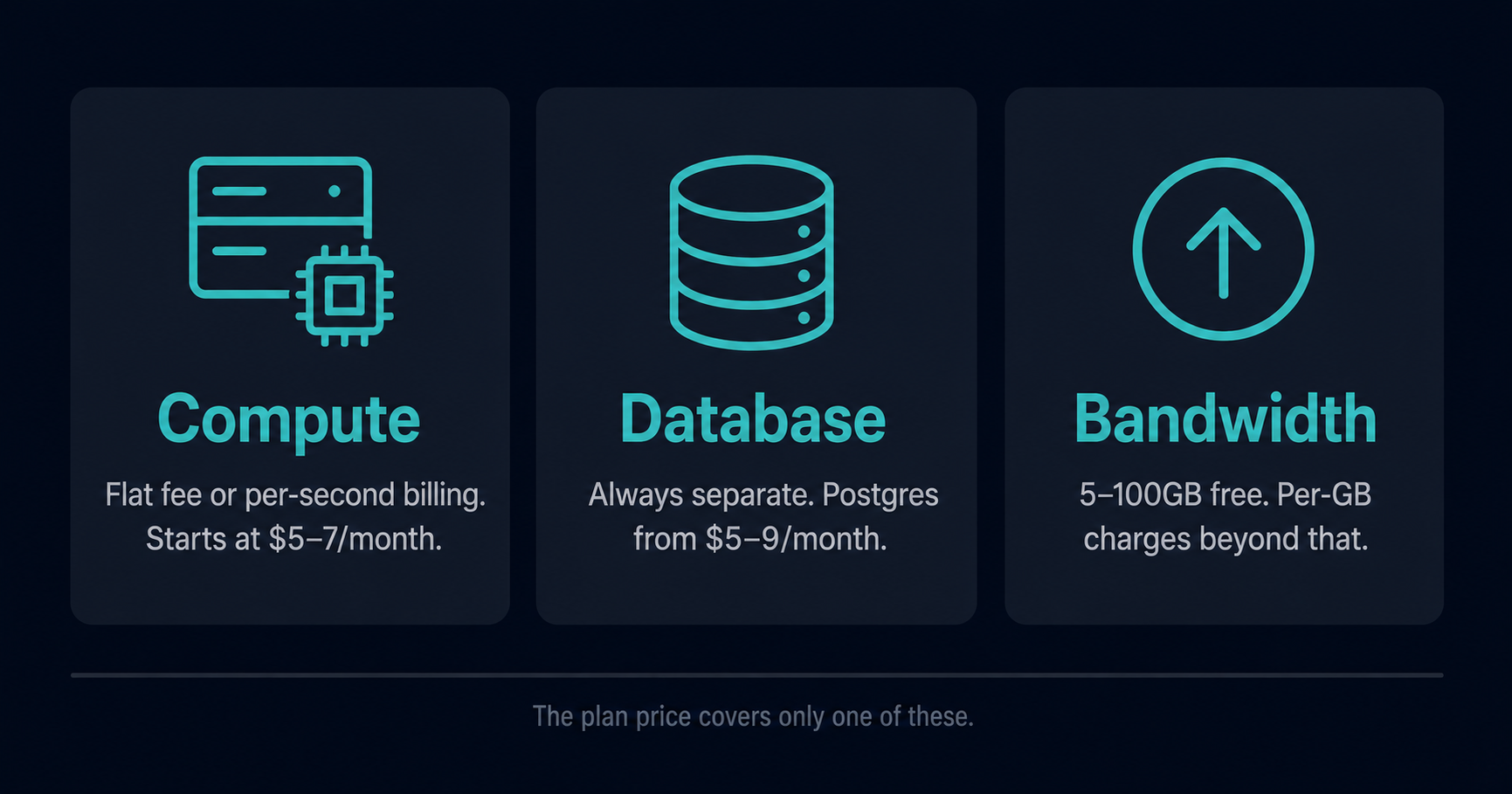 App deployment cost components breakdown