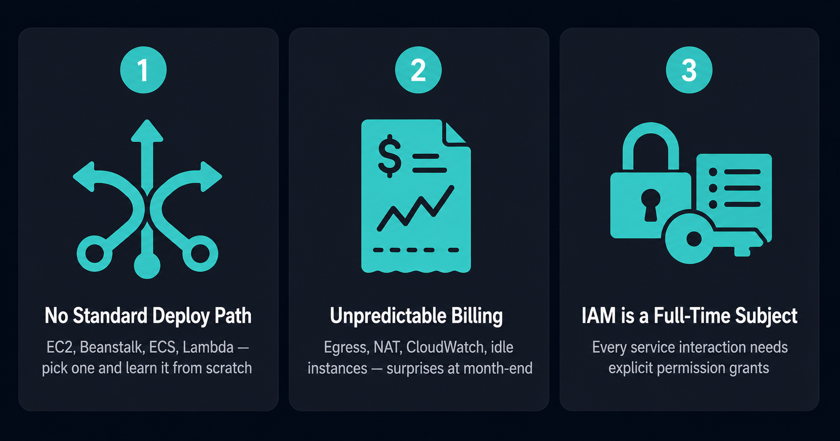 AWS developer pain points