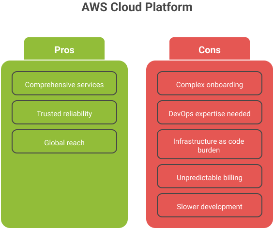 aws-pro-and-cons