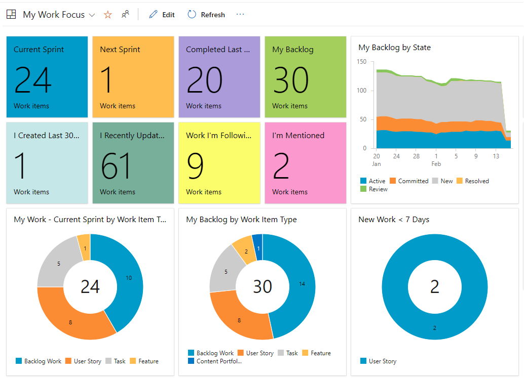 azure-devops