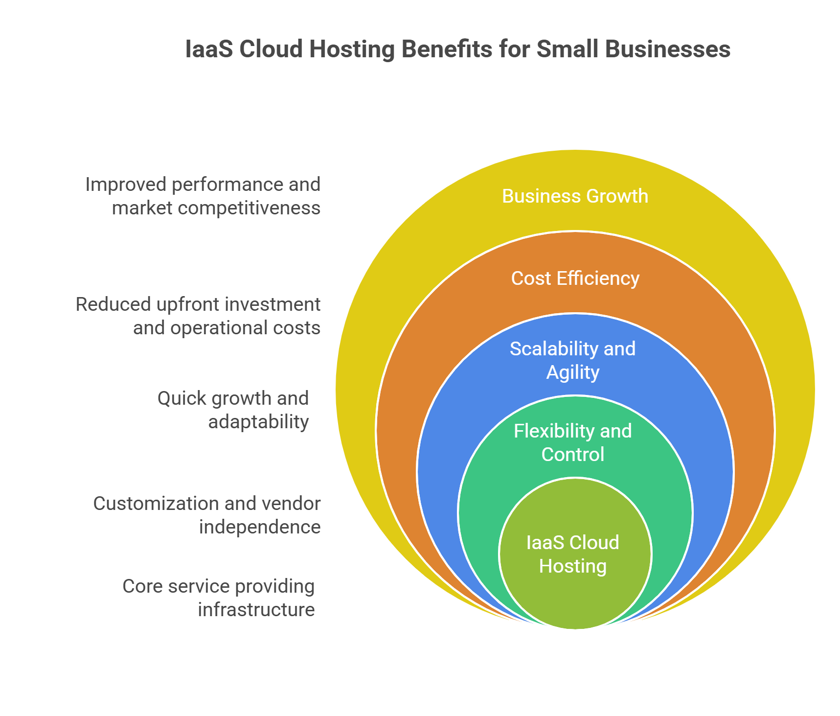 benefits of cloud infrastructure for small businesses