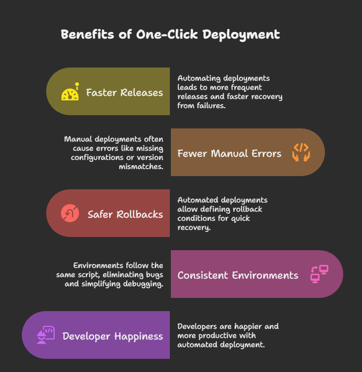 benfits of one click deployment process