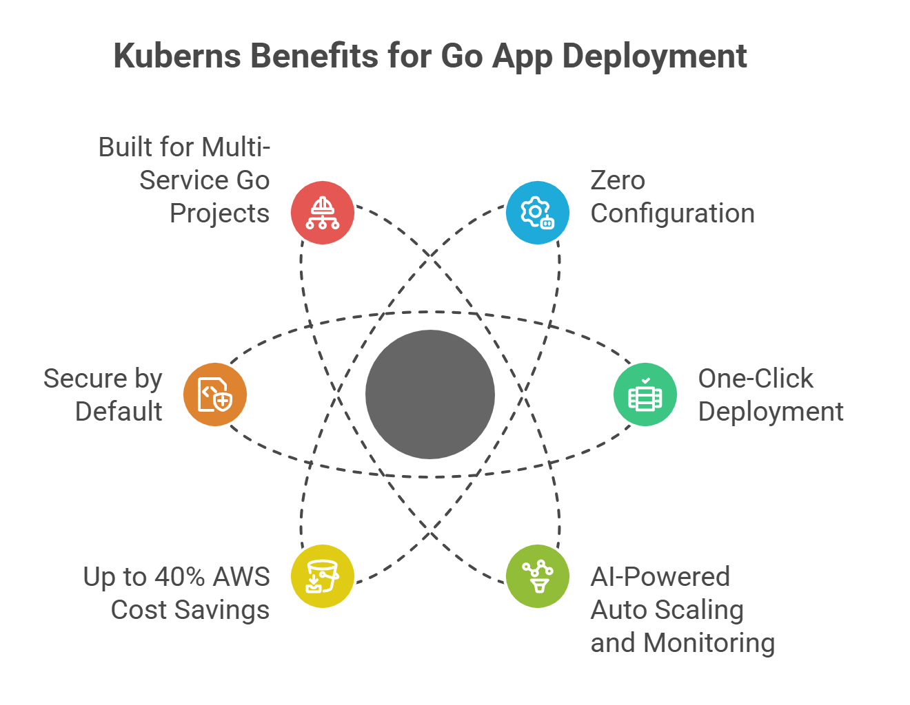 Why Developers Choose Kuberns for Golang App Deployment