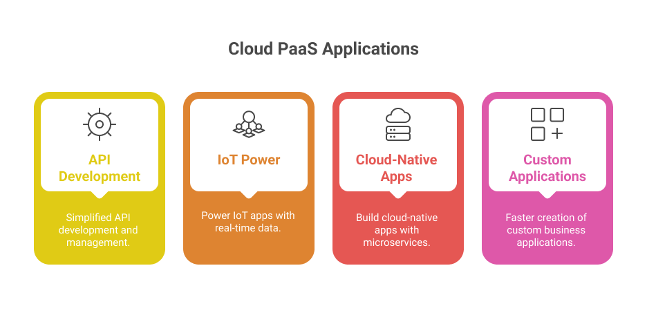 applications-of-cloud-paas