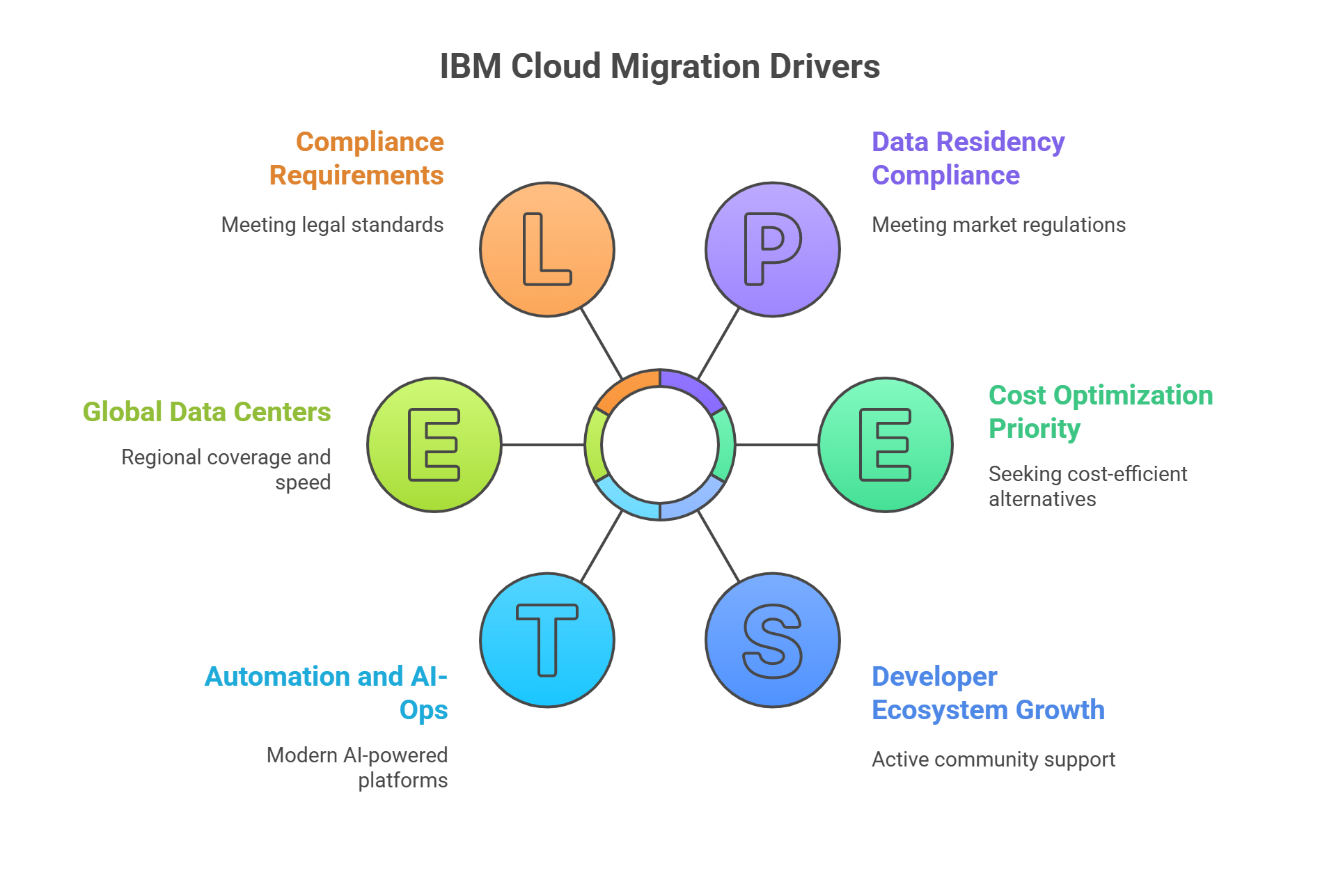 Why Businesses Are Moving Away from IBM Cloud