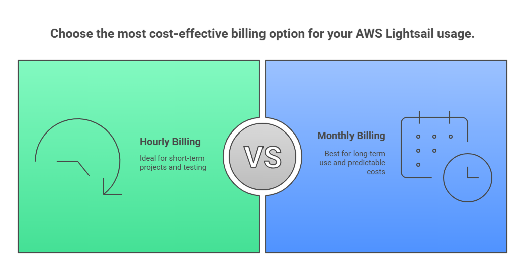 hourly-vs-monthly-billing options