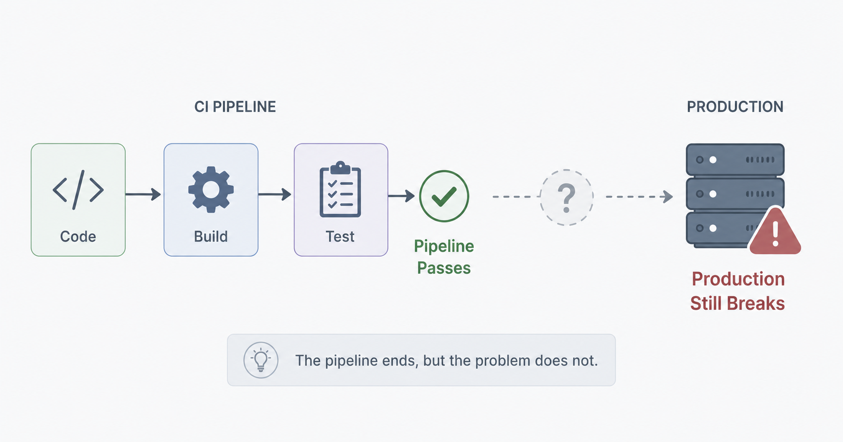 Why CI/CD tools alone are not enough in 2026