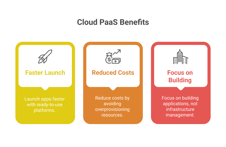 benefits-of-cloud-based-paas-for-businesses