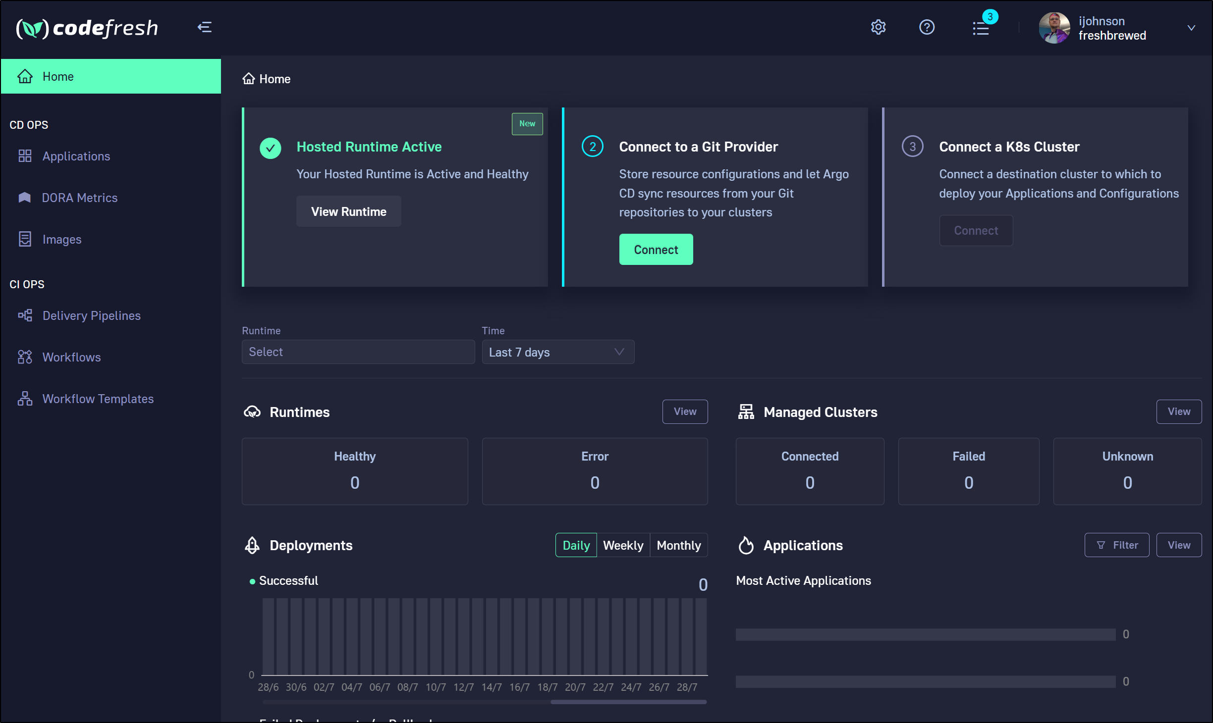 codefresh