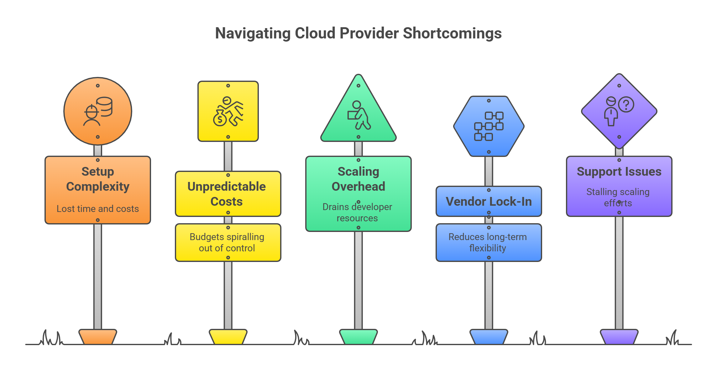 common gaps in traditional cloud providers