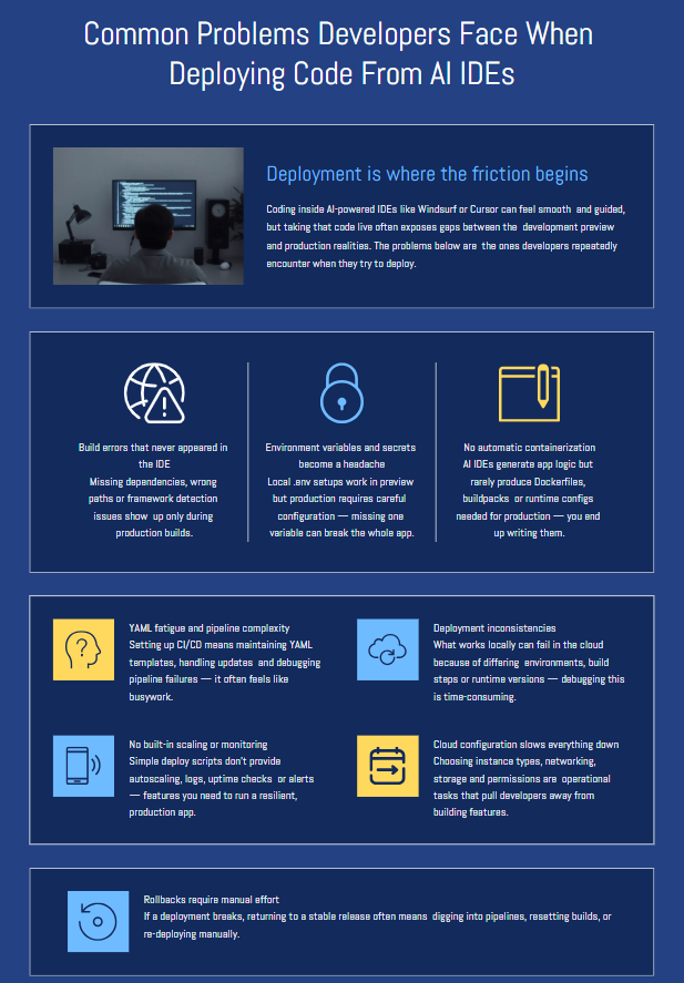 Common Problems Developers Face When Deploying Code From AI IDEs