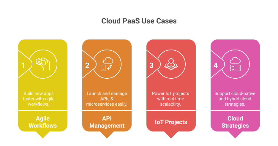 use-cases-of-cloud-based-paas