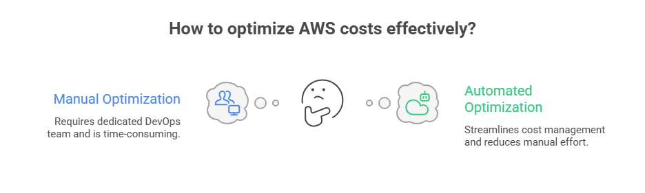 what is cost optimisation on aws