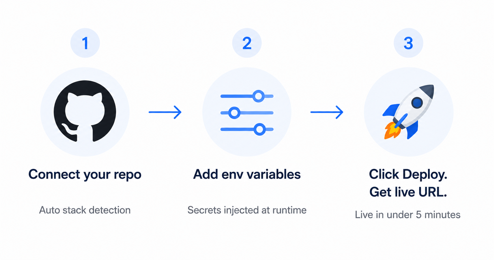 How to deploy AI-generated app on Kuberns step by step guide