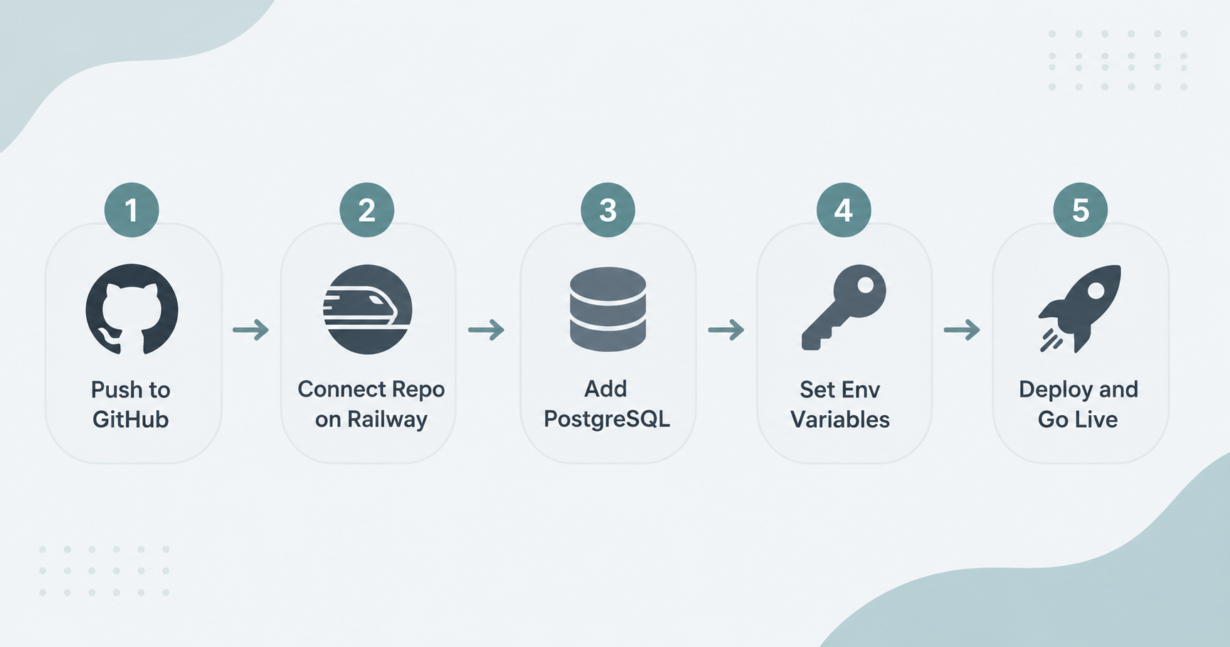 How to Deploy Django on Railway Step by Step