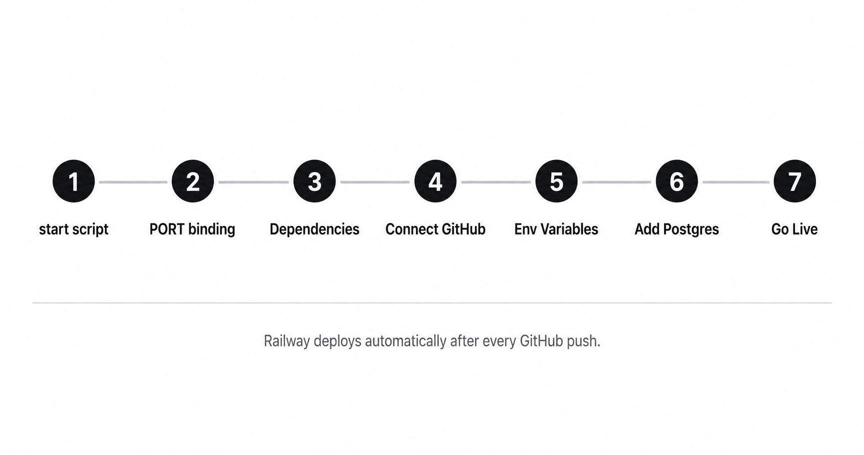 Steps to deploy a Node.js app on Railway