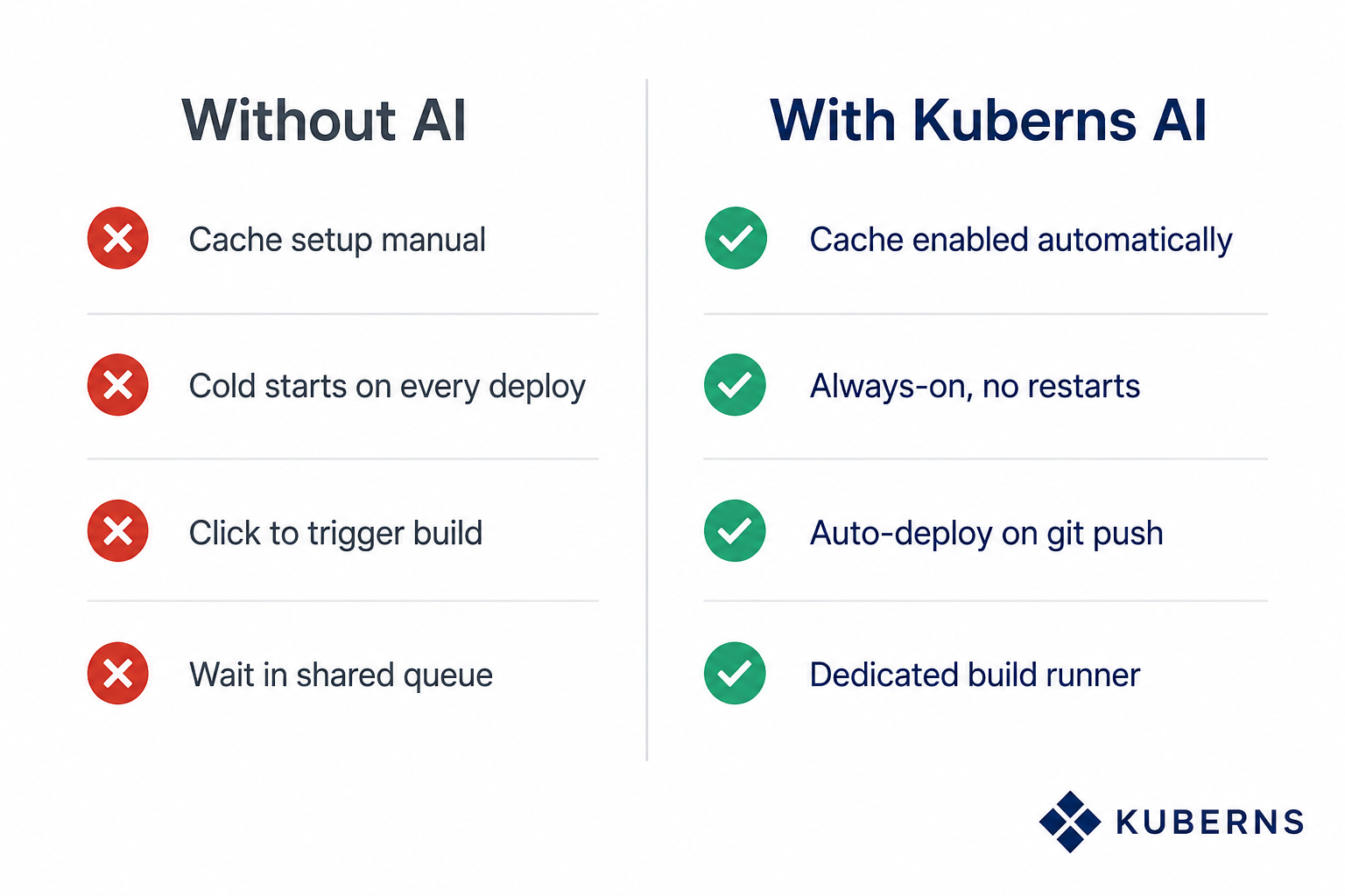How to fix slow deployment with AI
