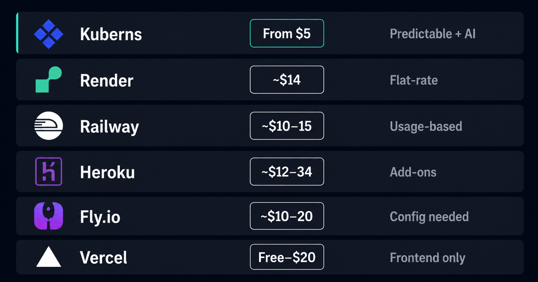 Deployment platform pricing comparison 2026