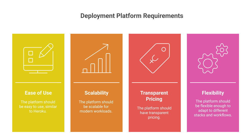 requirements of deployment platform