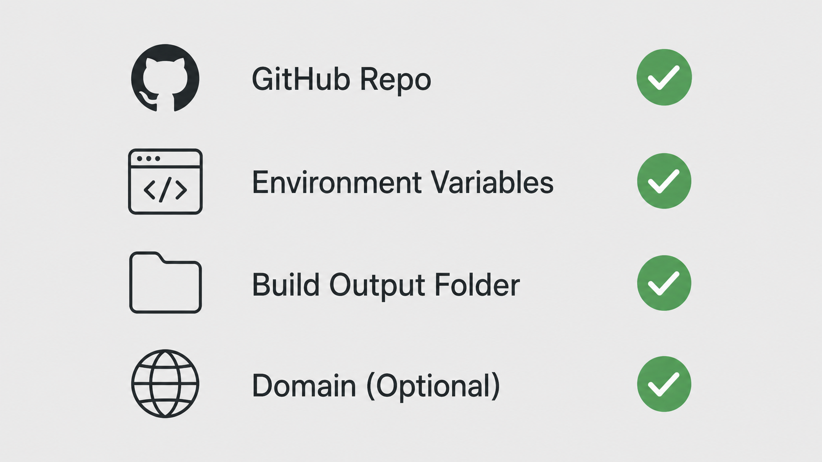 What you need before deploying a website