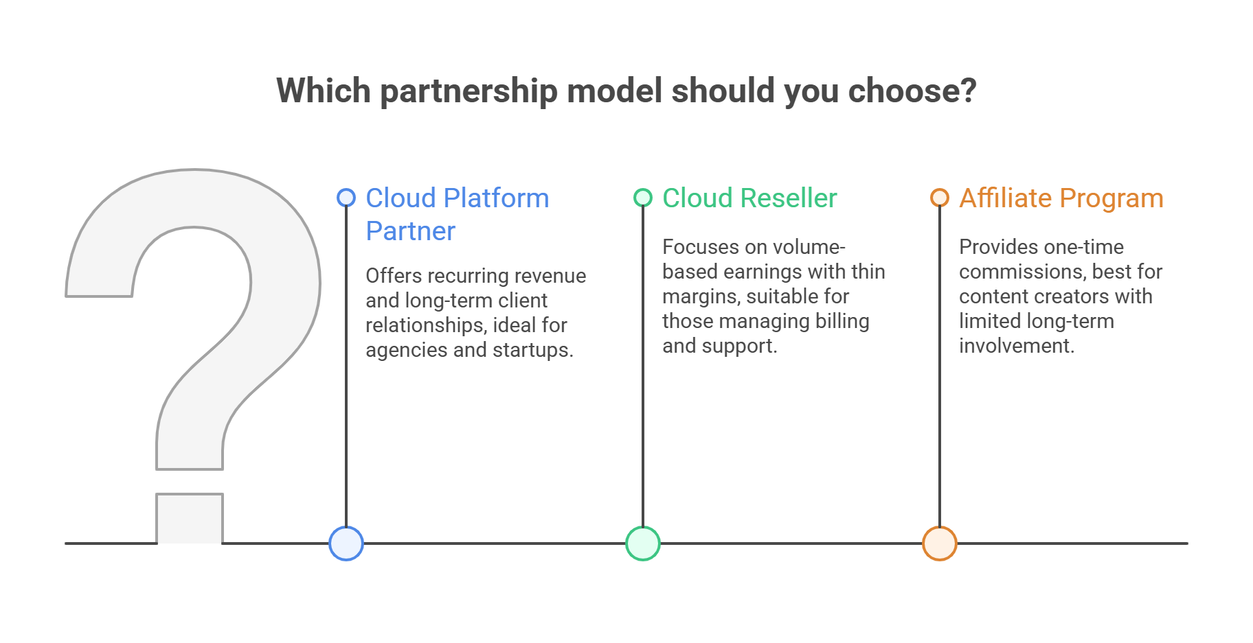 Cloud Platform Partner Program vs Cloud Reseller vs Affiliate Program Difference