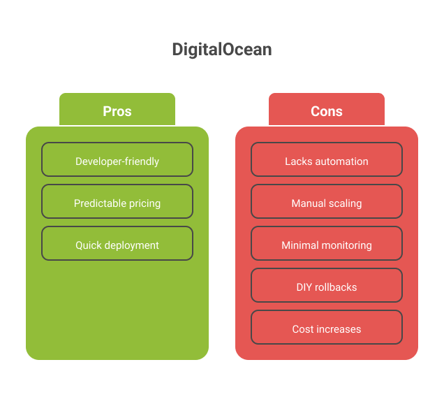 digital-ocean-pro-and-cons