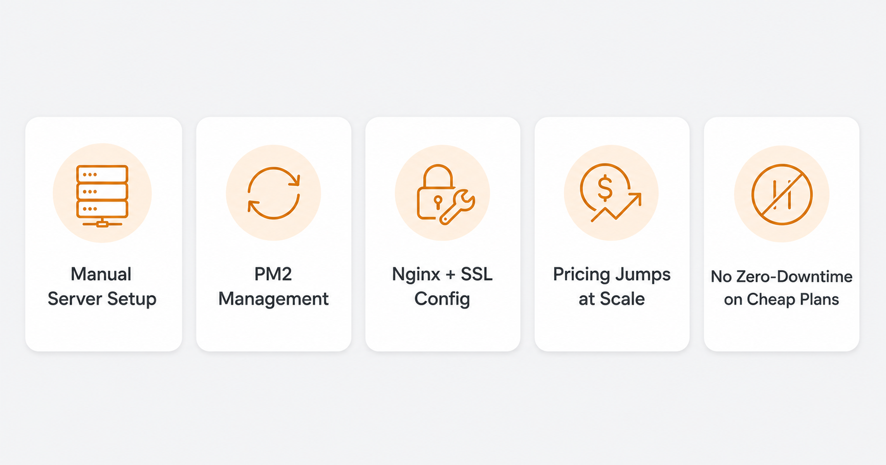 DigitalOcean Node.js deployment limitations developers should know