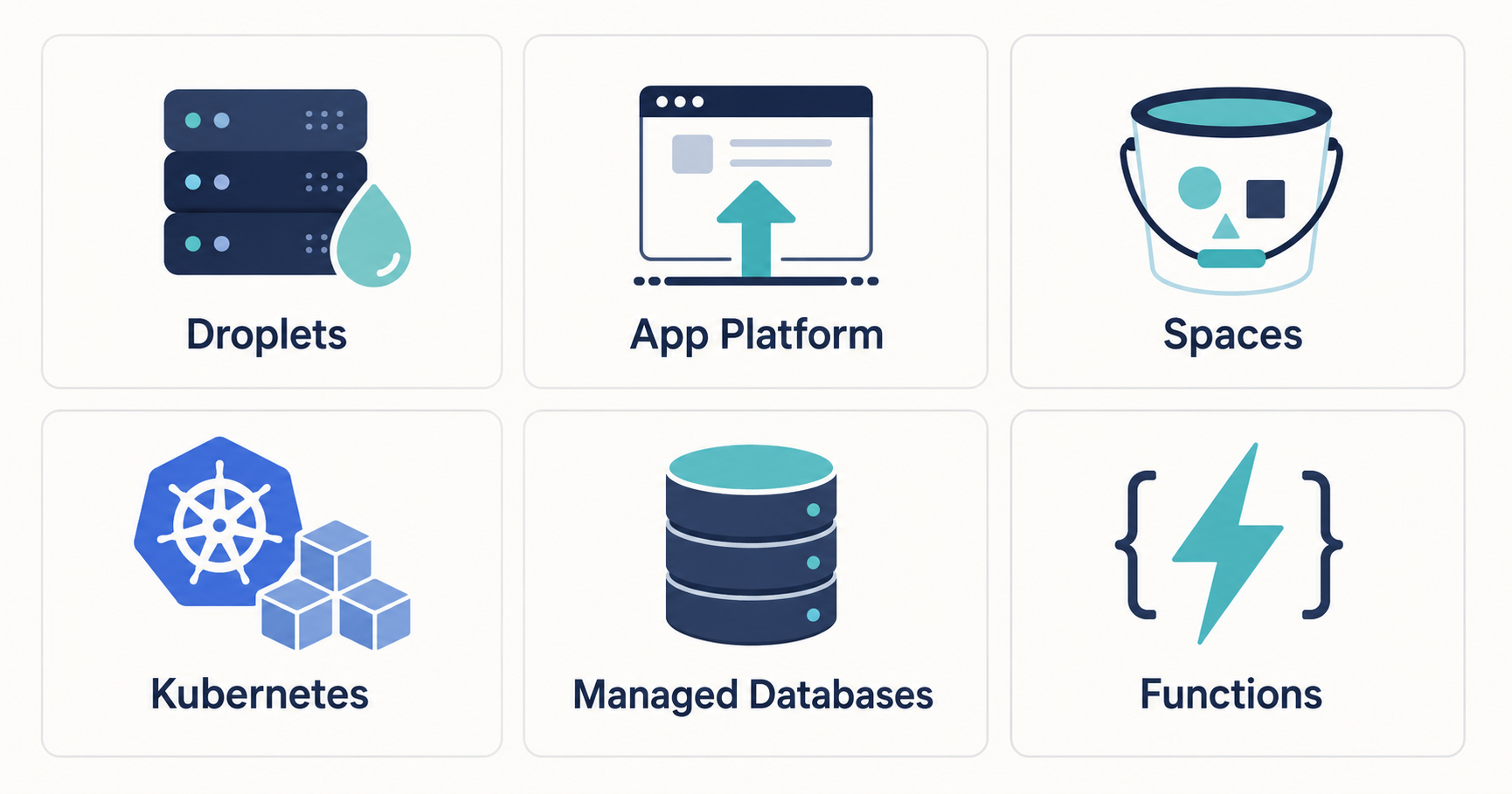 DigitalOcean products overview Droplets App Platform Spaces