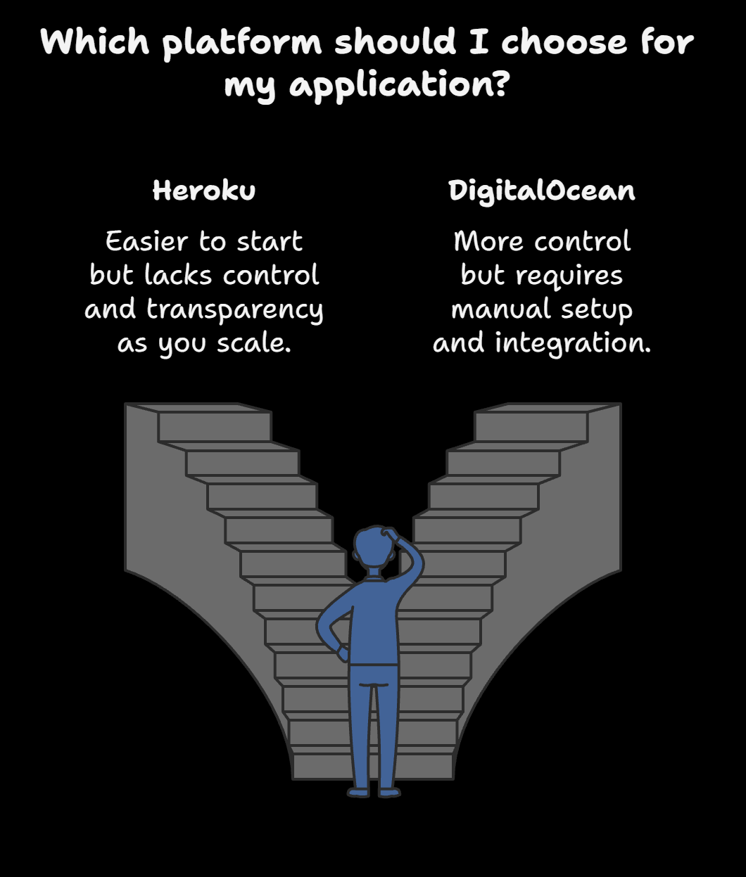 What no one tells about heroku and digital ocean