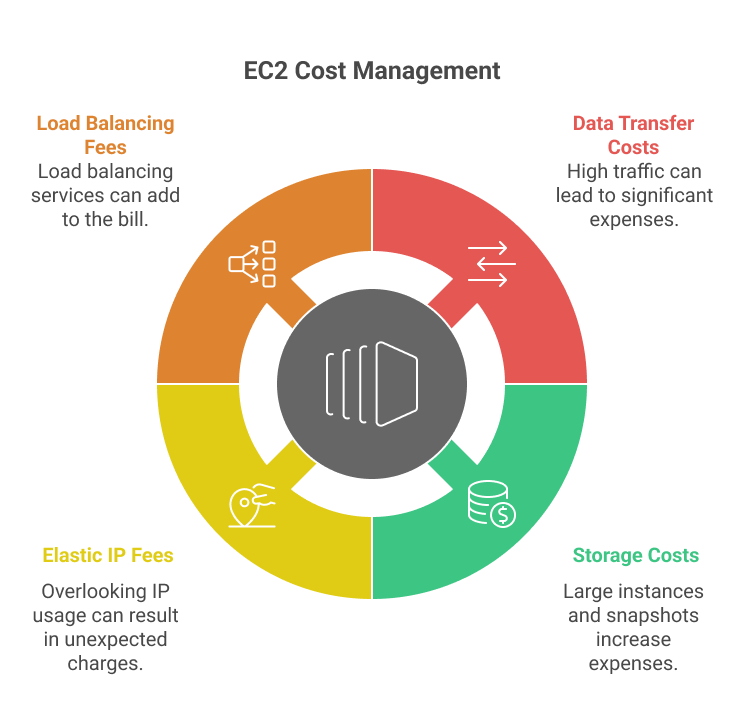 ec2-cost-management