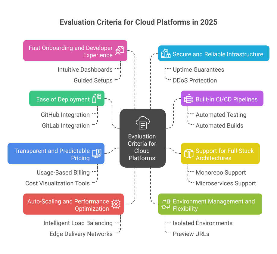 evaluation-criteria-for-cloud-platforms