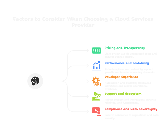 factors to consider when choosing a cloud services provider