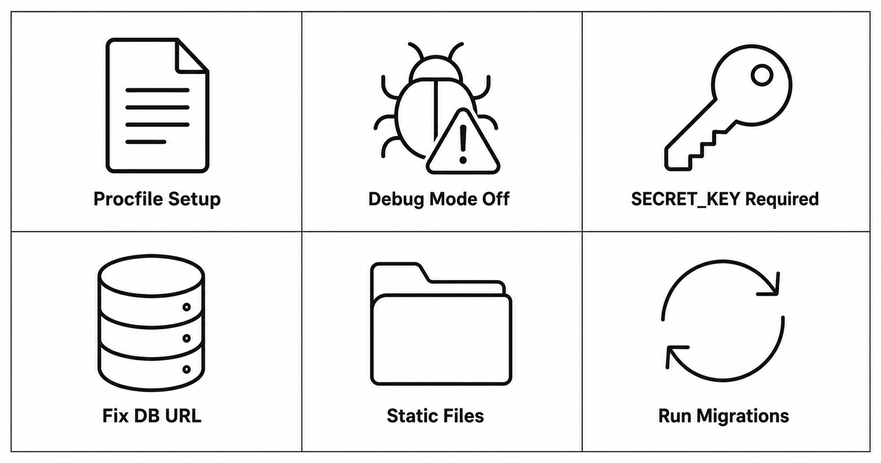 Things to know before deploying Flask on Railway