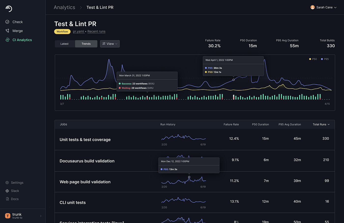github-actions