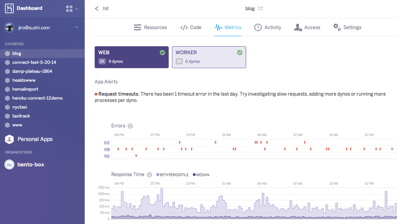 heroku manual workflow