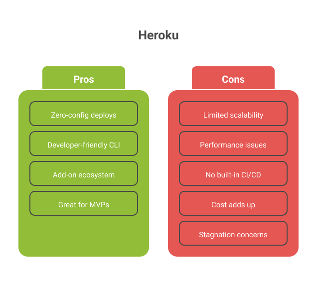 heroku-pros-and-cons