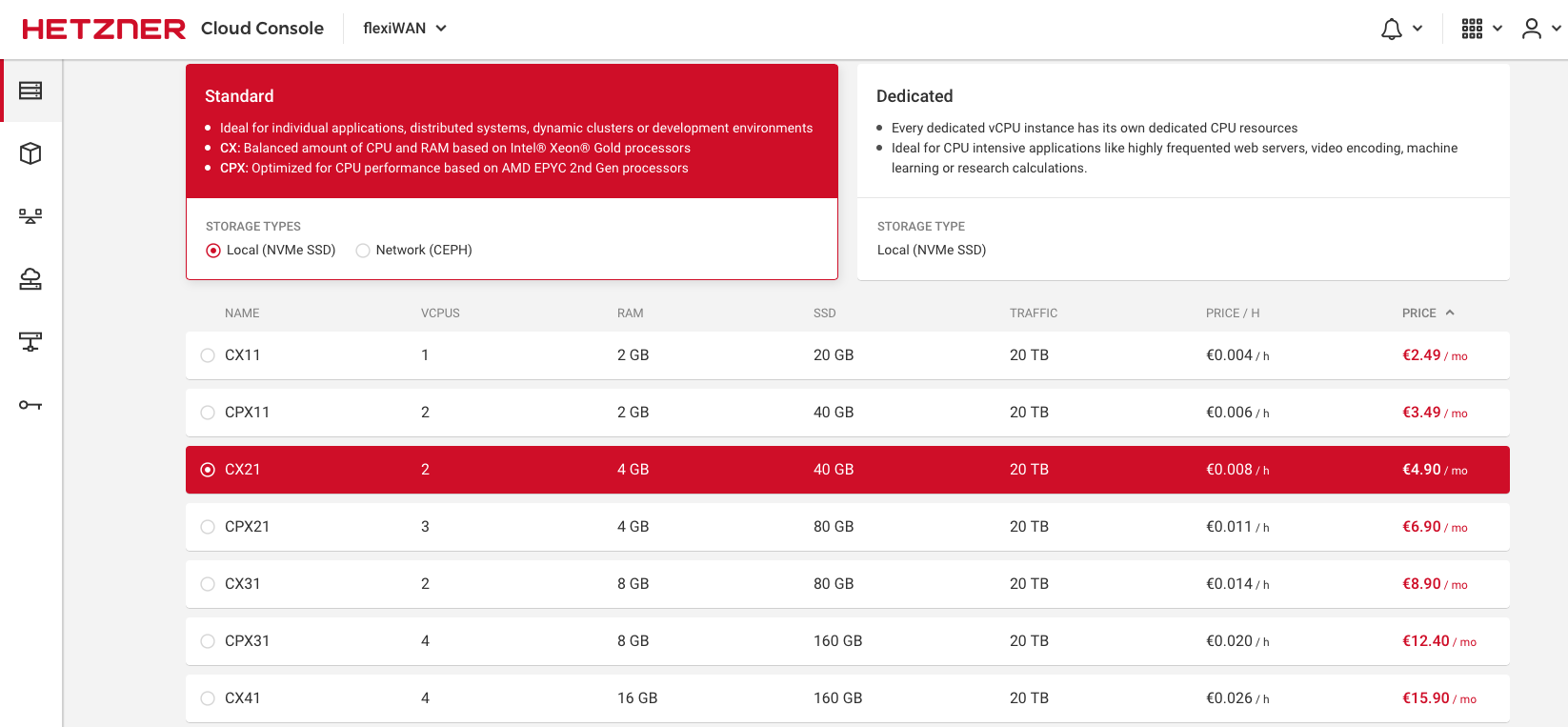 What Hetzner VPS Hosting Gives You