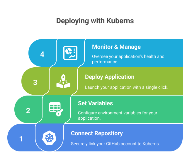 how-kuberns-works
