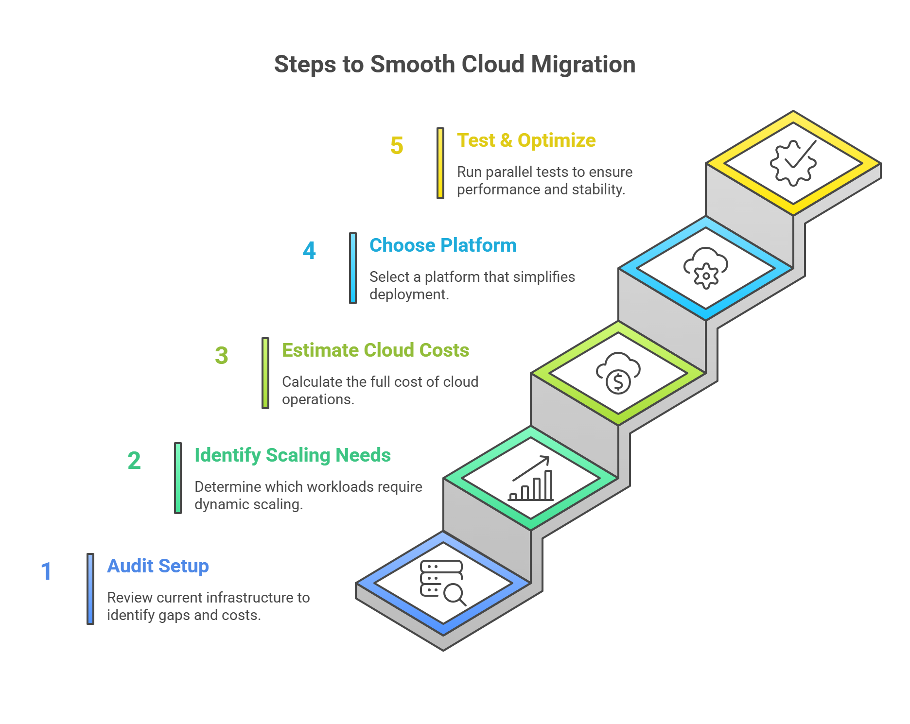 How Small Businesses Can Make the Transition Into Cloud Adoption Smoothly