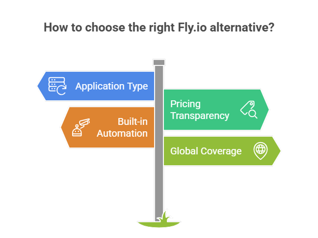 How to Choose the Right Fly.io Alternative