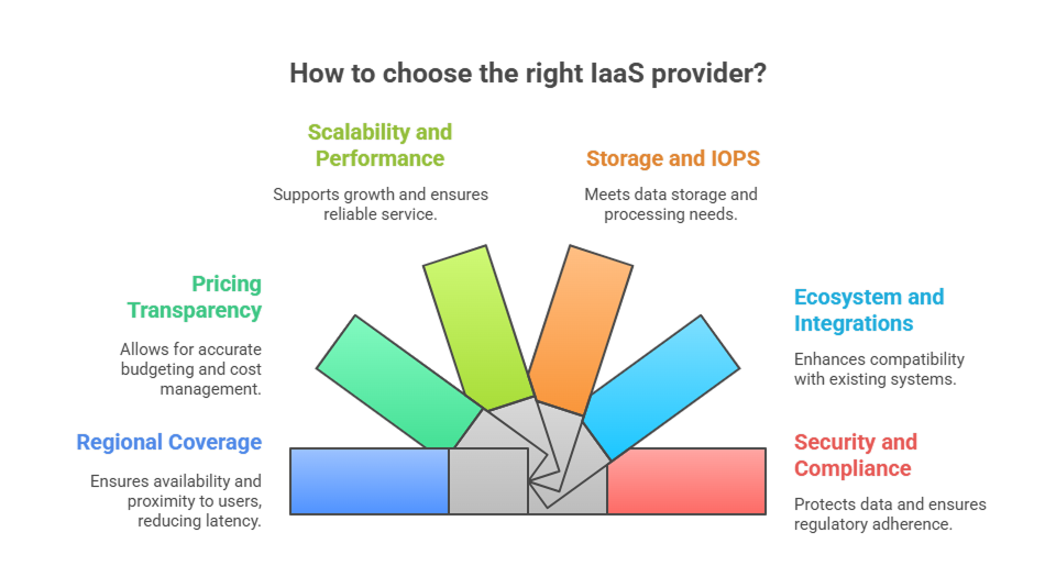 how-to-choose-the-right-iaas-provider