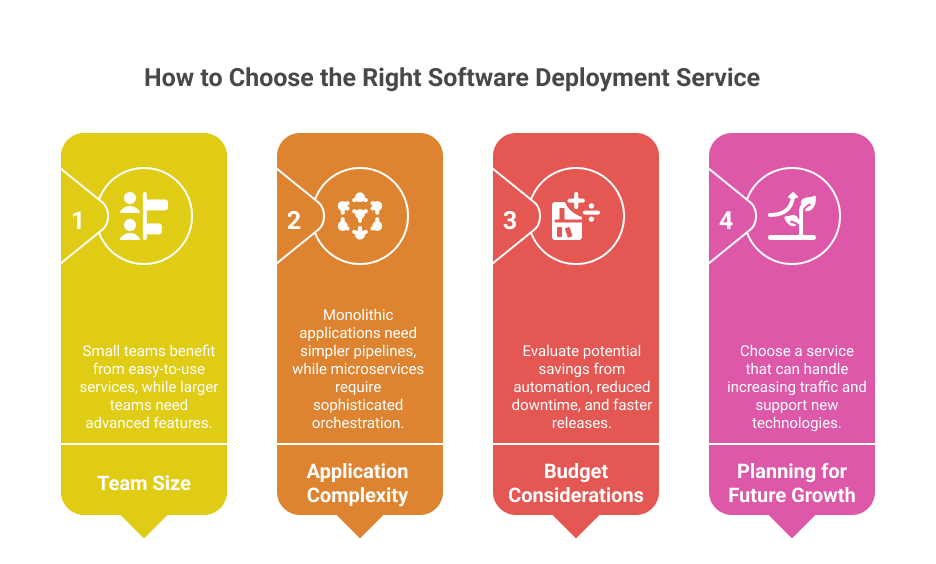 how-to-choose-the-right-software-deployment-service