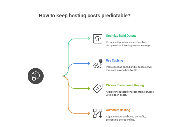 how-to-keep-costs-predictable