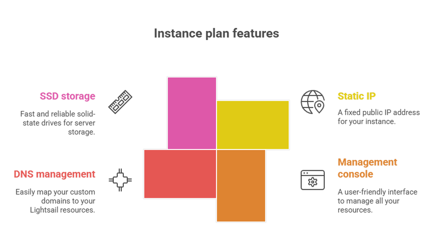 instance-plan-features