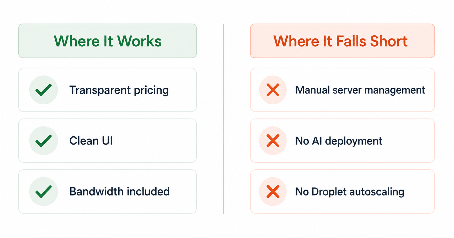 DigitalOcean worth it in 2026 comparison with alternatives