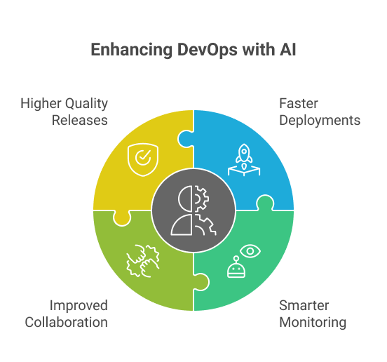 how-ai-enhances-devops