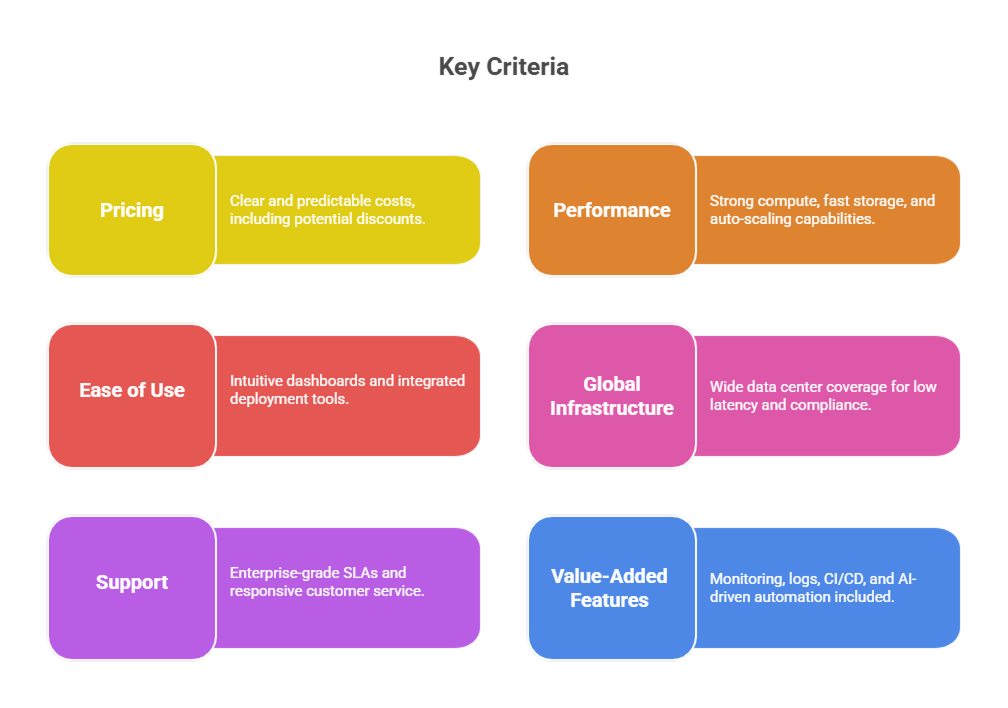 key-criteria-to-compare-linode-alternatives