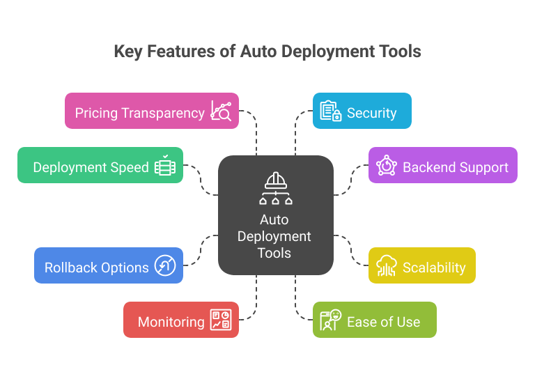 key-features-of-auto-deployment-tools